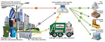 waste management tools & services